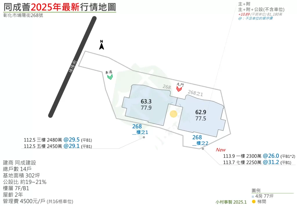 同成薈