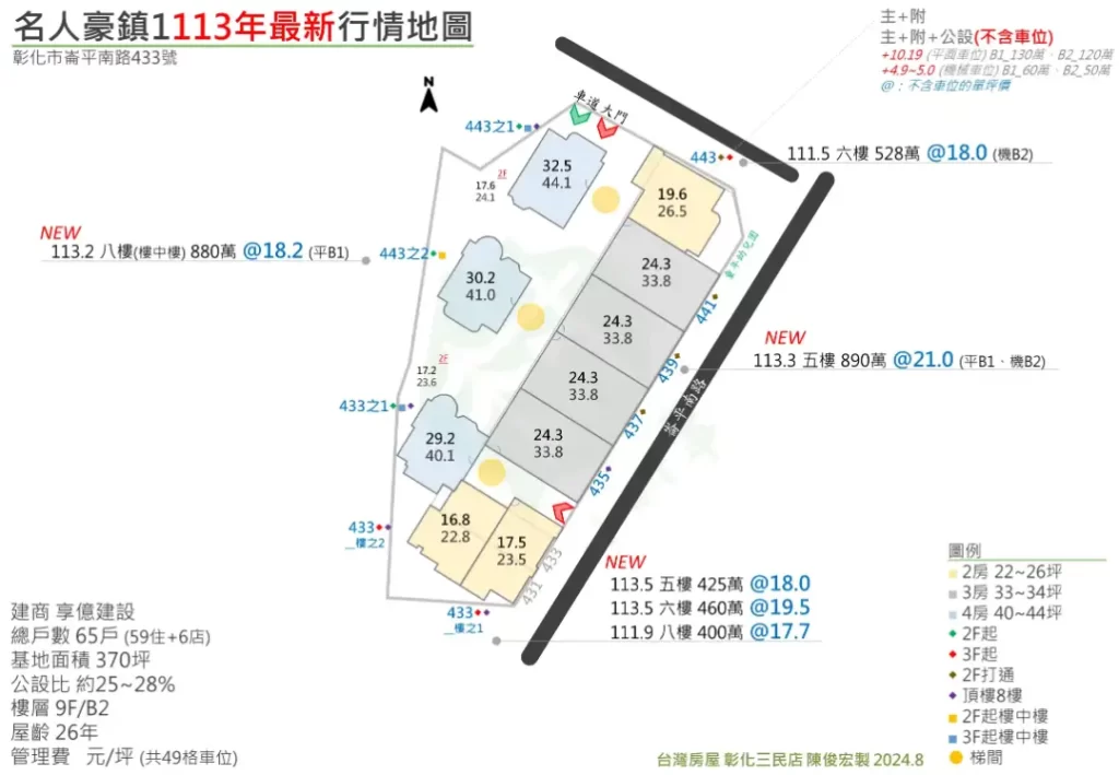 名人豪鎮1行情