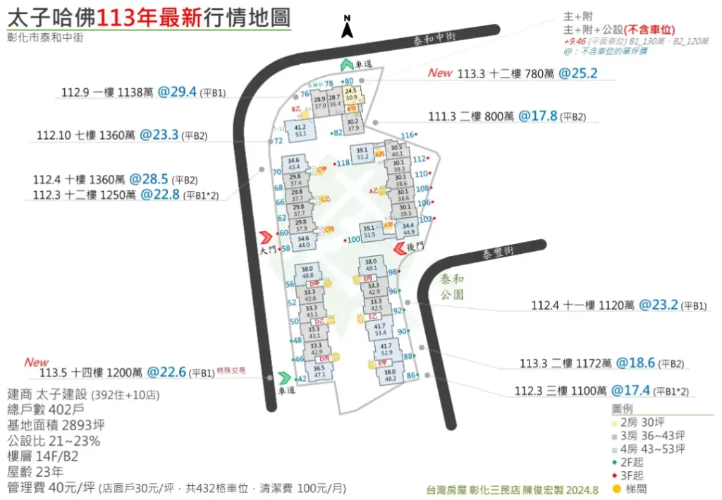 太子哈佛行情