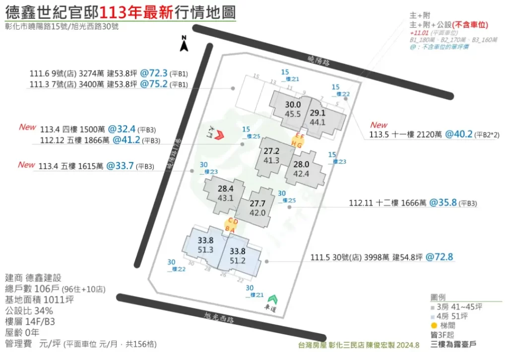 德鑫世紀官邸行情