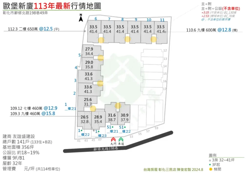 歐堡新廈行情