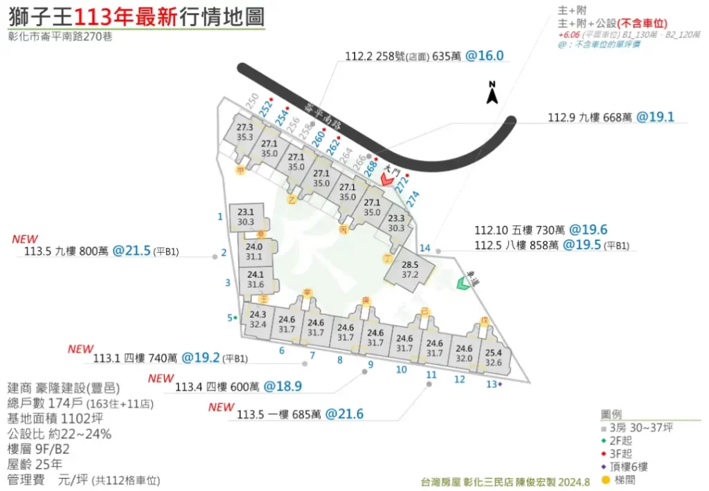 獅子王行情