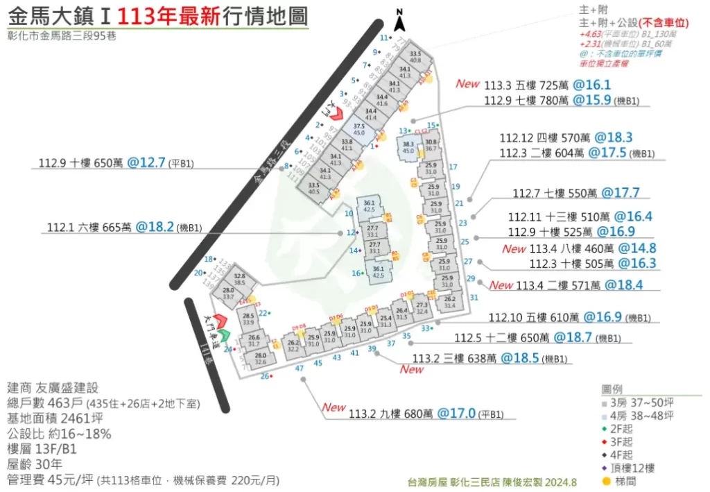 金馬大鎮Ⅰ行情