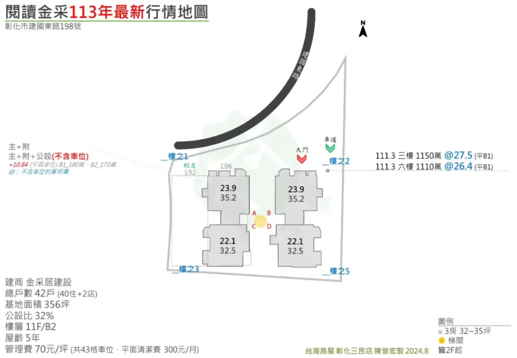 閱讀金采行情