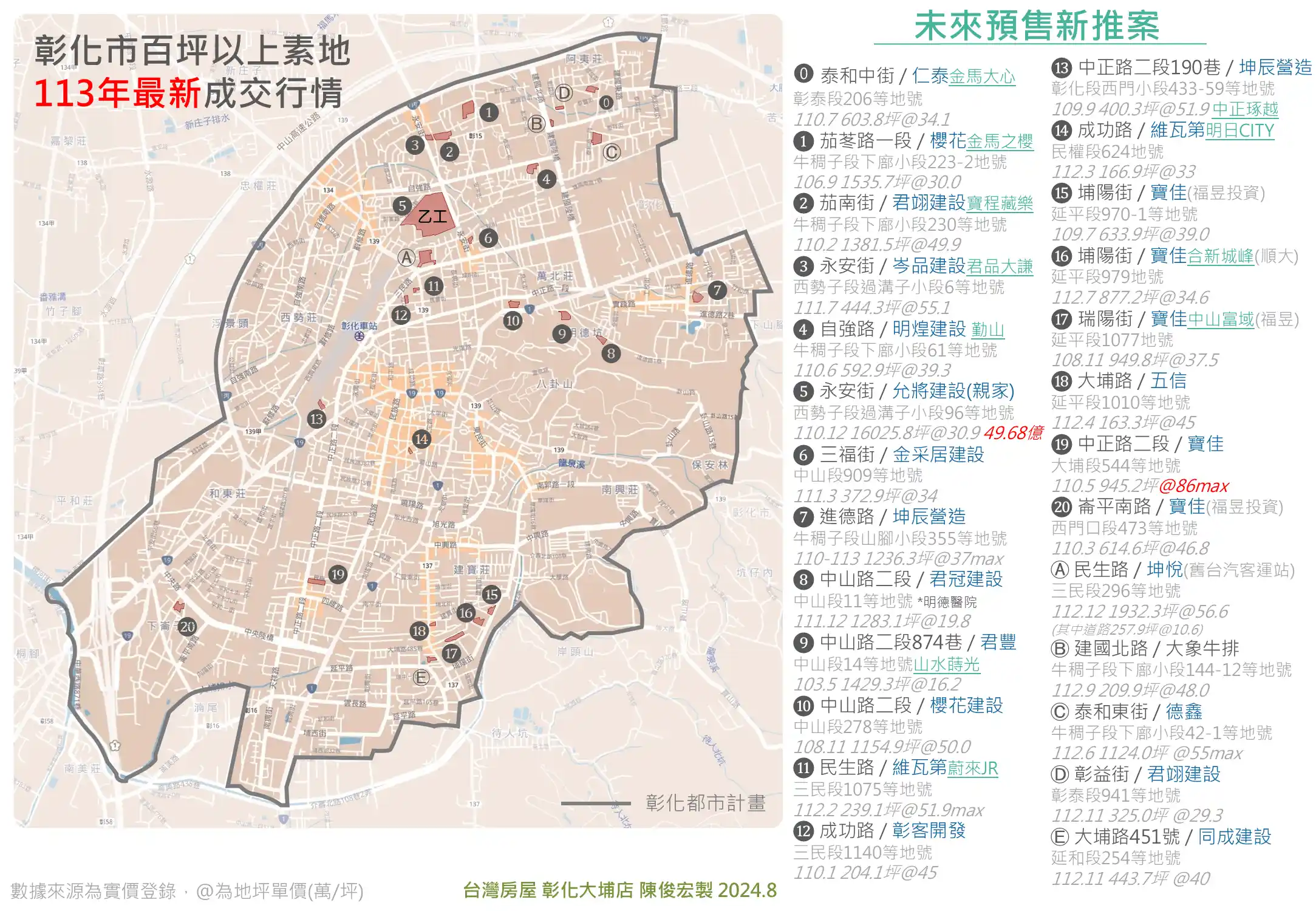 未來預售新案