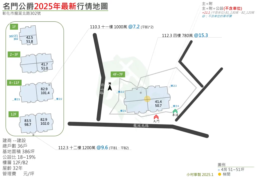 名門公爵