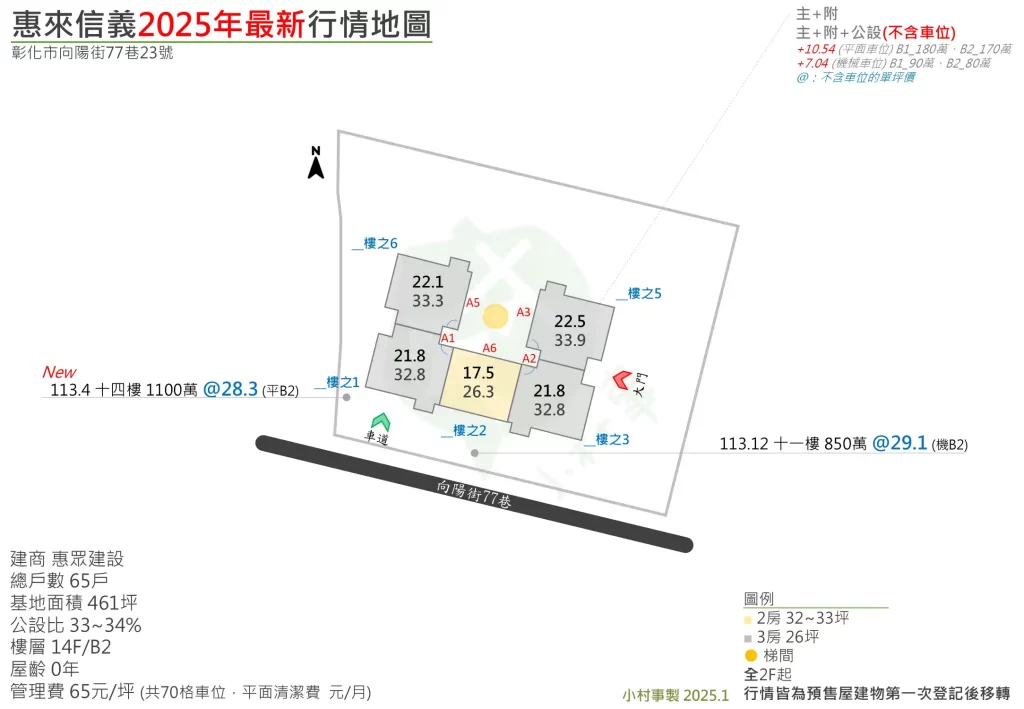 惠來信義