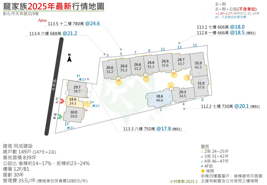龍家族