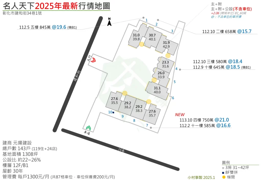 名人天下