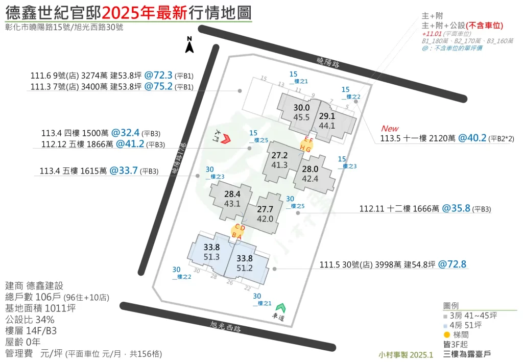 德鑫世紀官邸
