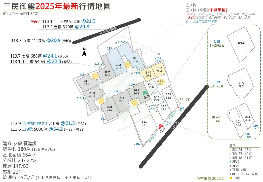 三民御璽