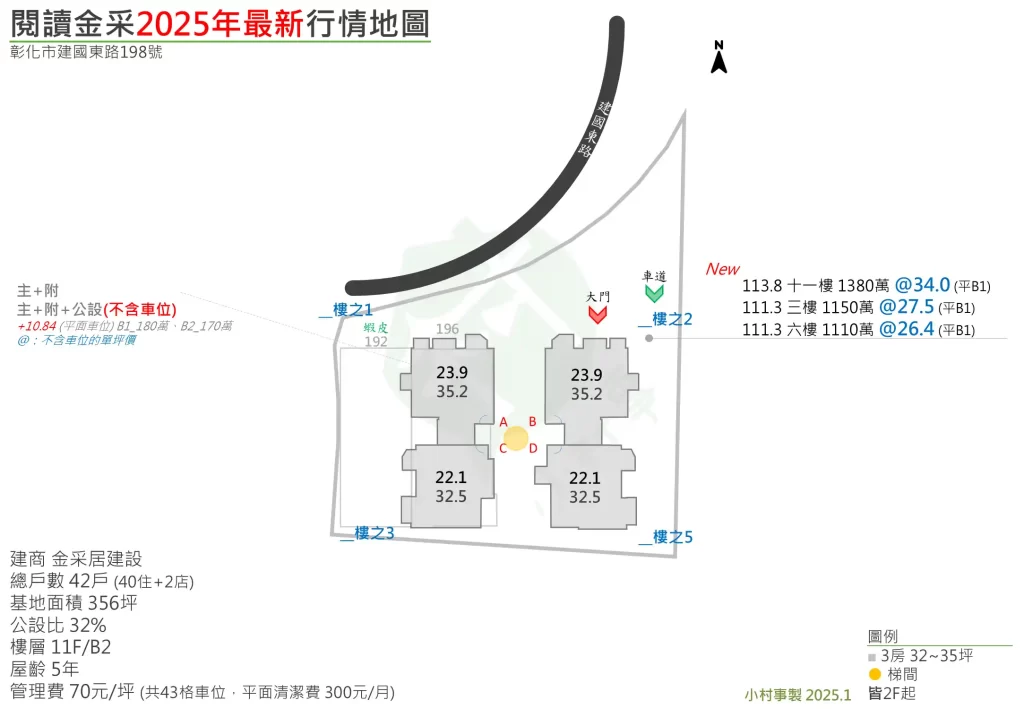 閱讀金采