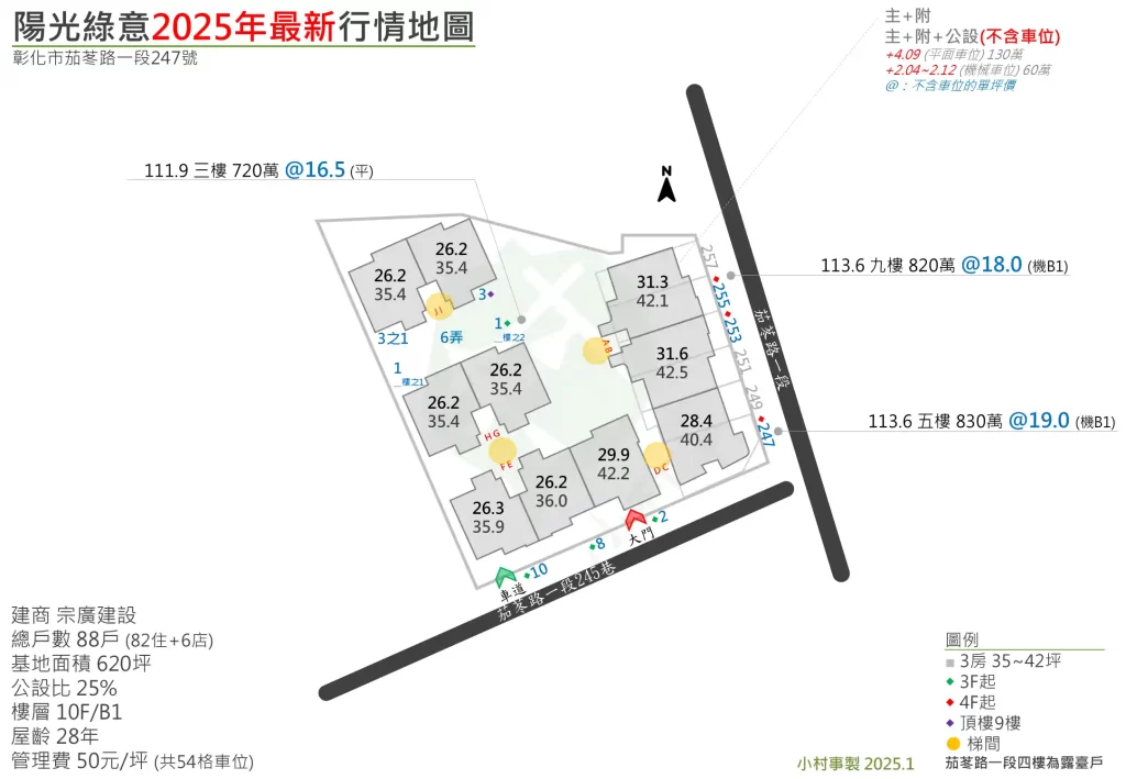 陽光綠意
