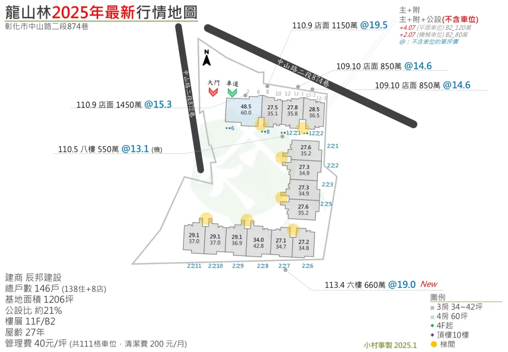 龍山林