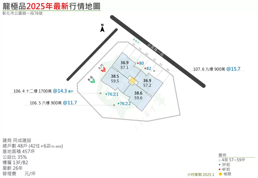龍極品